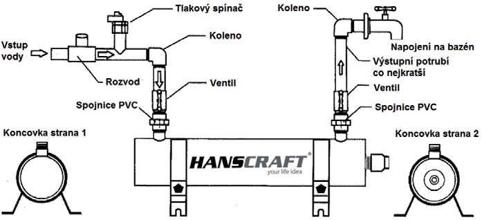 schema-zapojeni